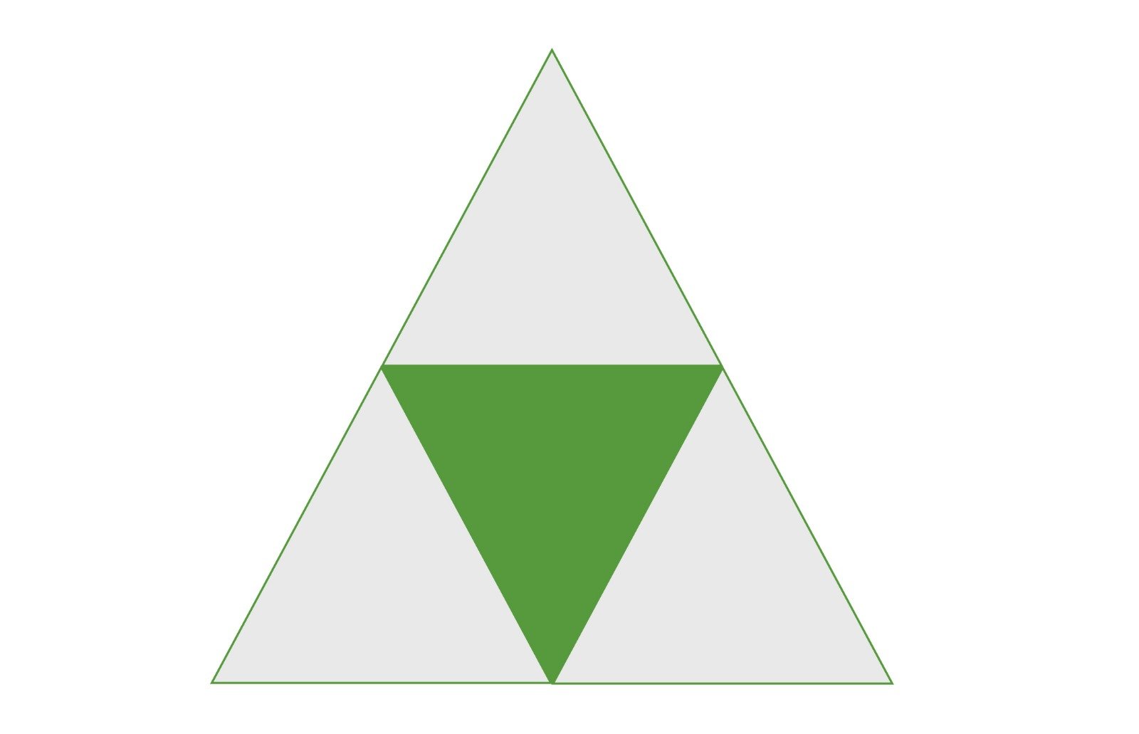 Digitalization Master Triangle